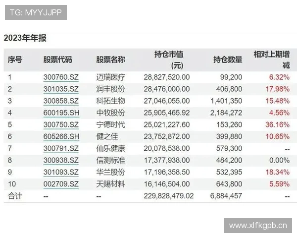 布鲁诺职业生涯解析:中场核心表现稳健,持续提升球队竞争力 布鲁诺职业生涯解析:中场核心表现稳健,持续提升球队竞争力
