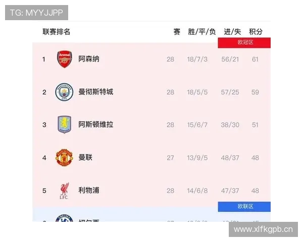 切尔西关键比赛表现波动，对赛季争冠形势形成直接影响